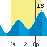 Tide chart for San Francisco Bay, Sausalito, California on 2023/06/13