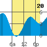 Tide chart for San Francisco Bay, Sausalito, California on 2023/07/20