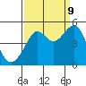Tide chart for San Francisco Bay, Sausalito, California on 2023/09/9