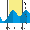Tide chart for San Francisco Bay, Sausalito, California on 2023/10/9