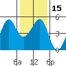Tide chart for San Francisco Bay, Sausalito, California on 2024/01/15