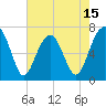 Tide chart for Bull Creek, Savage Creek, Savage Island, South Carolina on 2025/05/15