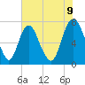 Tide chart for Bull Street, Savannah, Georgia on 2025/06/9