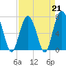 Tide chart for Wilmington River, Savannah, Georgia on 2023/04/21