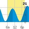 Tide chart for Wilmington River, Savannah, Georgia on 2023/05/21