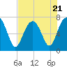 Tide chart for Wilmington River, Savannah, Georgia on 2023/07/21
