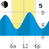 Tide chart for Wilmington River, Savannah, Georgia on 2023/11/5