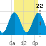 Tide chart for Wilmington River, Savannah, Georgia on 2024/03/22