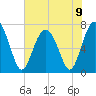 Tide chart for Wilmington River, Savannah, Georgia on 2024/06/9