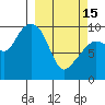 Tide chart for Sawmill Bay, Evans Island, Alaska on 2023/03/15