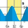 Tide chart for Tracy Arm, Stewart Glacier, Sawyer Island, Alaska on 2021/03/9
