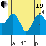Tide chart for Tracy Arm, Stewart Glacier, Sawyer Island, Alaska on 2021/05/19
