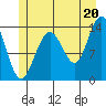 Tide chart for Tracy Arm, Stewart Glacier, Sawyer Island, Alaska on 2021/07/20