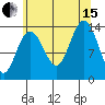 Tide chart for Tracy Arm, Stewart Glacier, Sawyer Island, Alaska on 2021/08/15