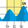 Tide chart for Tracy Arm, Stewart Glacier, Sawyer Island, Alaska on 2021/08/16