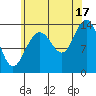 Tide chart for Tracy Arm, Stewart Glacier, Sawyer Island, Alaska on 2021/08/17