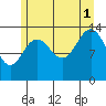 Tide chart for Tracy Arm, Stewart Glacier, Sawyer Island, Alaska on 2021/08/1