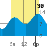 Tide chart for Tracy Arm, Stewart Glacier, Sawyer Island, Alaska on 2021/08/30