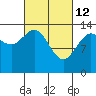 Tide chart for Tracy Arm, Stewart Glacier, Sawyer Island, Alaska on 2022/03/12