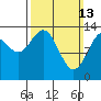 Tide chart for Tracy Arm, Stewart Glacier, Sawyer Island, Alaska on 2022/03/13