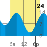 Tide chart for Tracy Arm, Stewart Glacier, Sawyer Island, Alaska on 2022/04/24