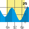Tide chart for Tracy Arm, Stewart Glacier, Sawyer Island, Alaska on 2022/04/25