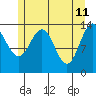 Tide chart for Tracy Arm, Stewart Glacier, Sawyer Island, Alaska on 2022/05/11
