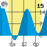 Tide chart for Tracy Arm, Stewart Glacier, Sawyer Island, Alaska on 2022/05/15