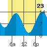 Tide chart for Tracy Arm, Stewart Glacier, Sawyer Island, Alaska on 2022/05/23