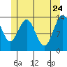 Tide chart for Tracy Arm, Stewart Glacier, Sawyer Island, Alaska on 2022/05/24