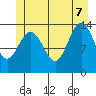 Tide chart for Tracy Arm, Stewart Glacier, Sawyer Island, Alaska on 2022/07/7