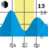 Tide chart for Tracy Arm, Stewart Glacier, Sawyer Island, Alaska on 2023/02/13