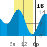 Tide chart for Tracy Arm, Stewart Glacier, Sawyer Island, Alaska on 2023/02/16
