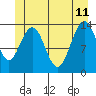 Tide chart for Tracy Arm, Stewart Glacier, Sawyer Island, Alaska on 2023/06/11