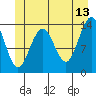 Tide chart for Tracy Arm, Stewart Glacier, Sawyer Island, Alaska on 2023/06/13