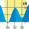 Tide chart for Tracy Arm, Stewart Glacier, Sawyer Island, Alaska on 2023/06/15