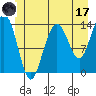 Tide chart for Tracy Arm, Stewart Glacier, Sawyer Island, Alaska on 2023/06/17