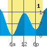 Tide chart for Tracy Arm, Stewart Glacier, Sawyer Island, Alaska on 2023/06/1