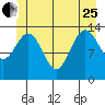 Tide chart for Tracy Arm, Stewart Glacier, Sawyer Island, Alaska on 2023/06/25
