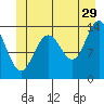 Tide chart for Tracy Arm, Stewart Glacier, Sawyer Island, Alaska on 2023/06/29