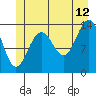 Tide chart for Tracy Arm, Stewart Glacier, Sawyer Island, Alaska on 2023/07/12