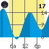 Tide chart for Tracy Arm, Stewart Glacier, Sawyer Island, Alaska on 2023/07/17