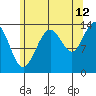 Tide chart for Tracy Arm, Stewart Glacier, Sawyer Island, Alaska on 2023/08/12