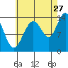 Tide chart for Tracy Arm, Stewart Glacier, Sawyer Island, Alaska on 2023/08/27