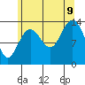 Tide chart for Tracy Arm, Stewart Glacier, Sawyer Island, Alaska on 2023/08/9