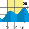Tide chart for Tracy Arm, Stewart Glacier, Sawyer Island, Alaska on 2023/09/23