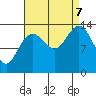 Tide chart for Tracy Arm, Stewart Glacier, Sawyer Island, Alaska on 2023/09/7