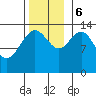 Tide chart for Tracy Arm, Stewart Glacier, Sawyer Island, Alaska on 2023/11/6