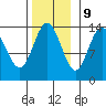 Tide chart for Tracy Arm, Stewart Glacier, Sawyer Island, Alaska on 2023/11/9
