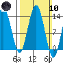 Tide chart for Tracy Arm, Stewart Glacier, Sawyer Island, Alaska on 2024/03/10
